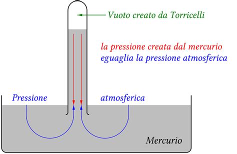 vuuto|vuoto significato.